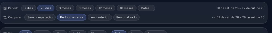 Organiq dashboard period selector with the shortcuts 7 days, 28 days, 3, 6, 12 and 16 months, custom dates and comparison with the previous period or the previous year