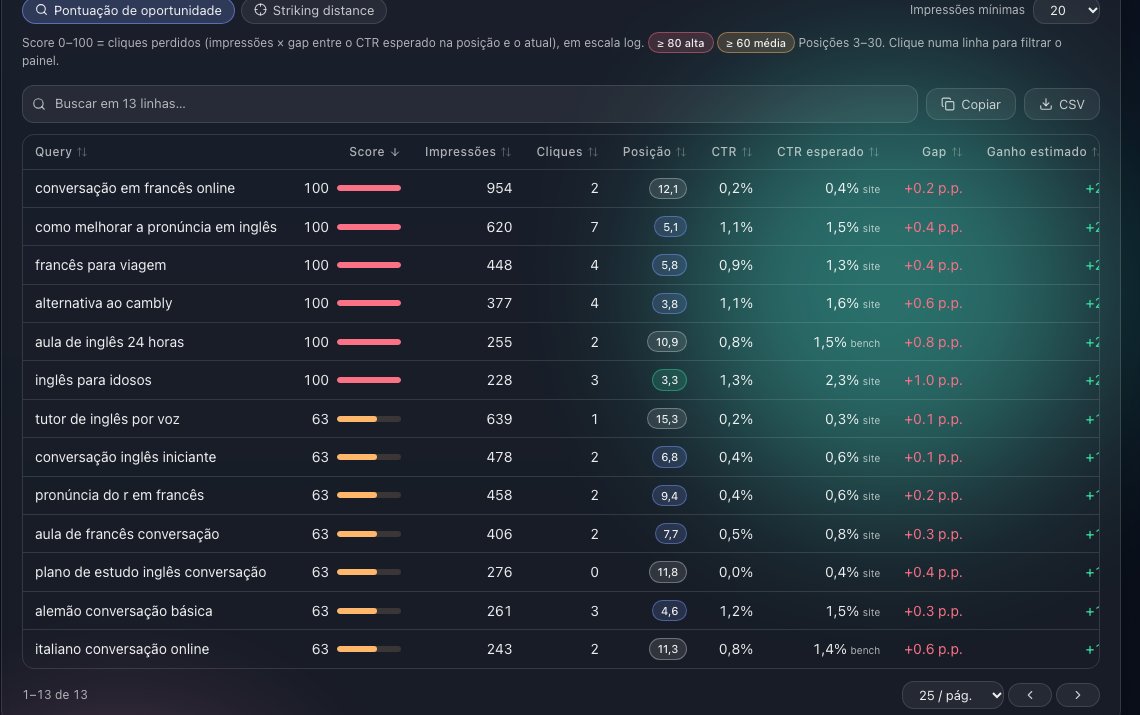 Organiq dashboard, Search Console quick wins table: queries ranked by opportunity score, with impressions, clicks, position, current CTR, expected CTR and estimated gain