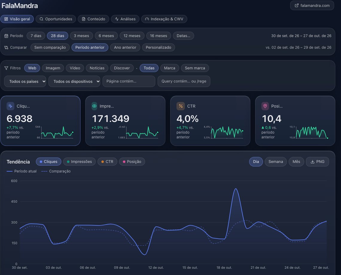 Organiq dashboard, overview of a Google Search Console property: clicks, impressions, CTR and average position for 28 days versus the previous period, with the daily trend chart